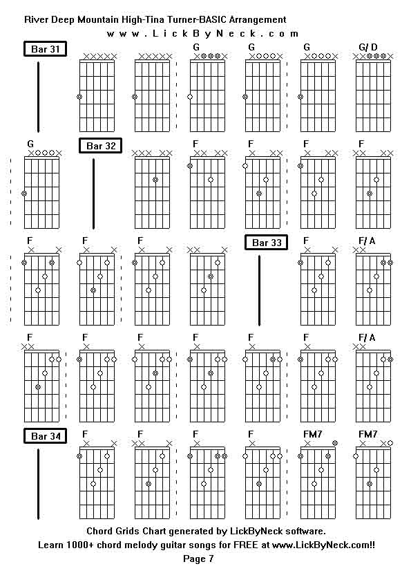 Chord Grids Chart of chord melody fingerstyle guitar song-River Deep Mountain High-Tina Turner-BASIC Arrangement,generated by LickByNeck software.